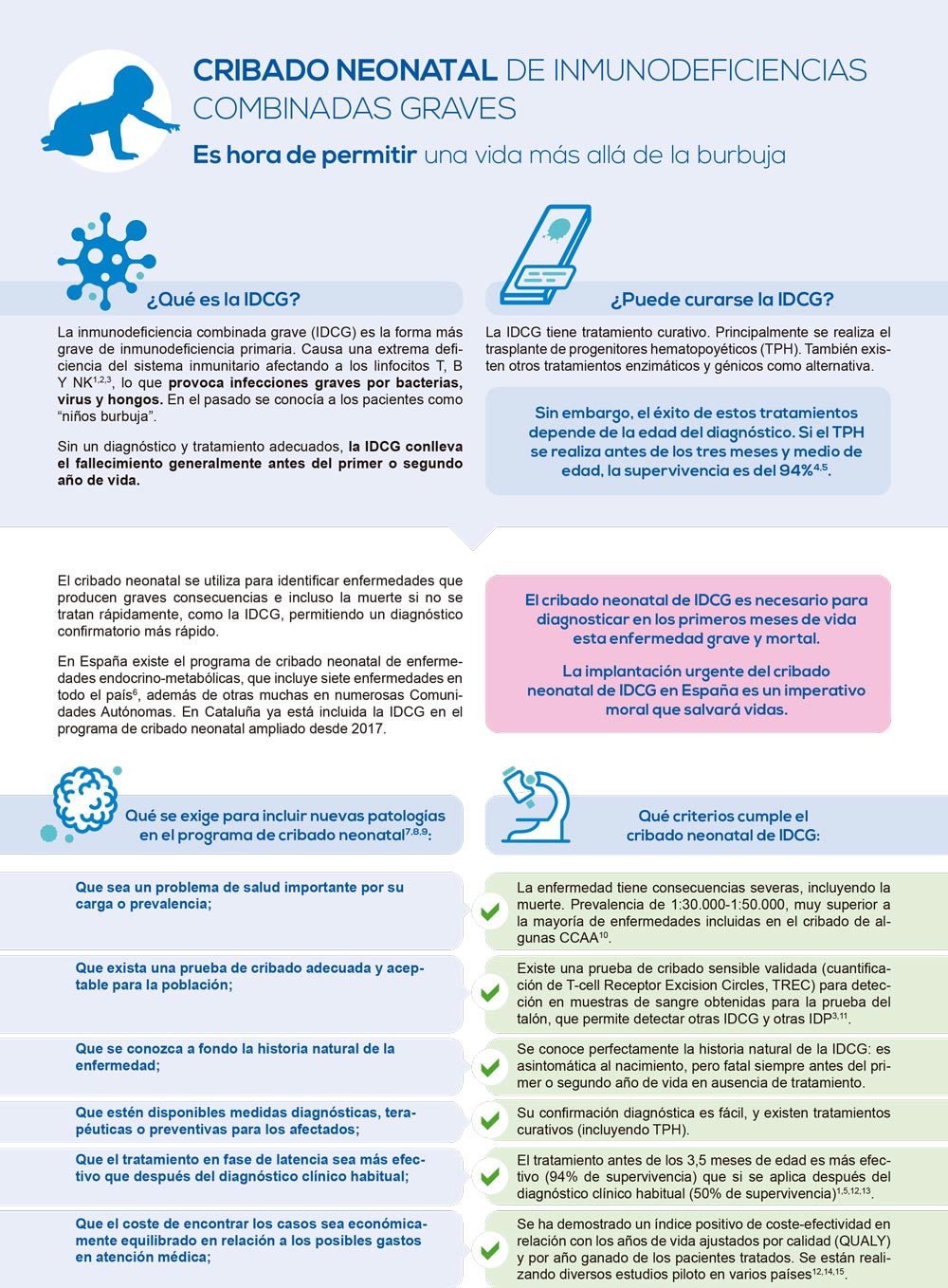 cribado neonatal IDCG